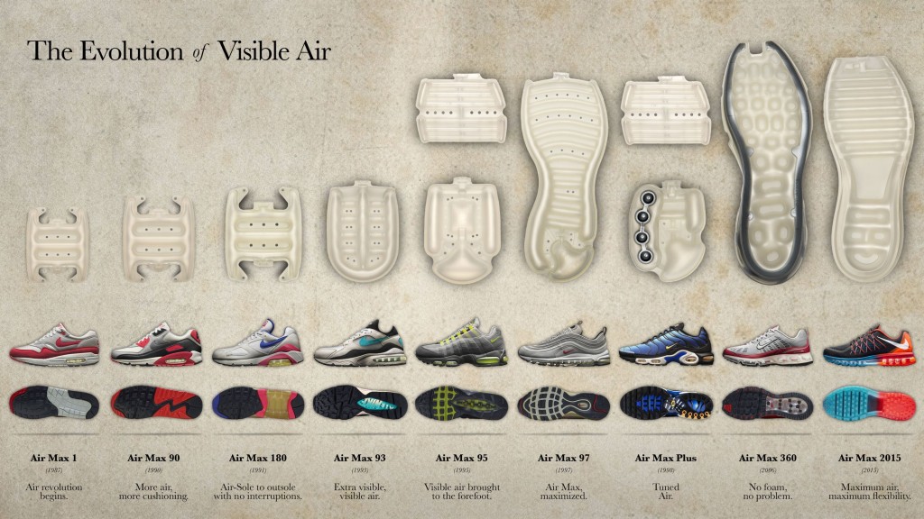 The evolution of Visible Air