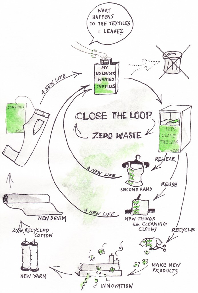 Close the loop - extended overview